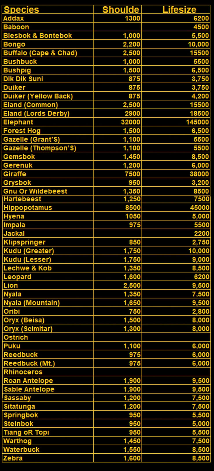 African pricelist